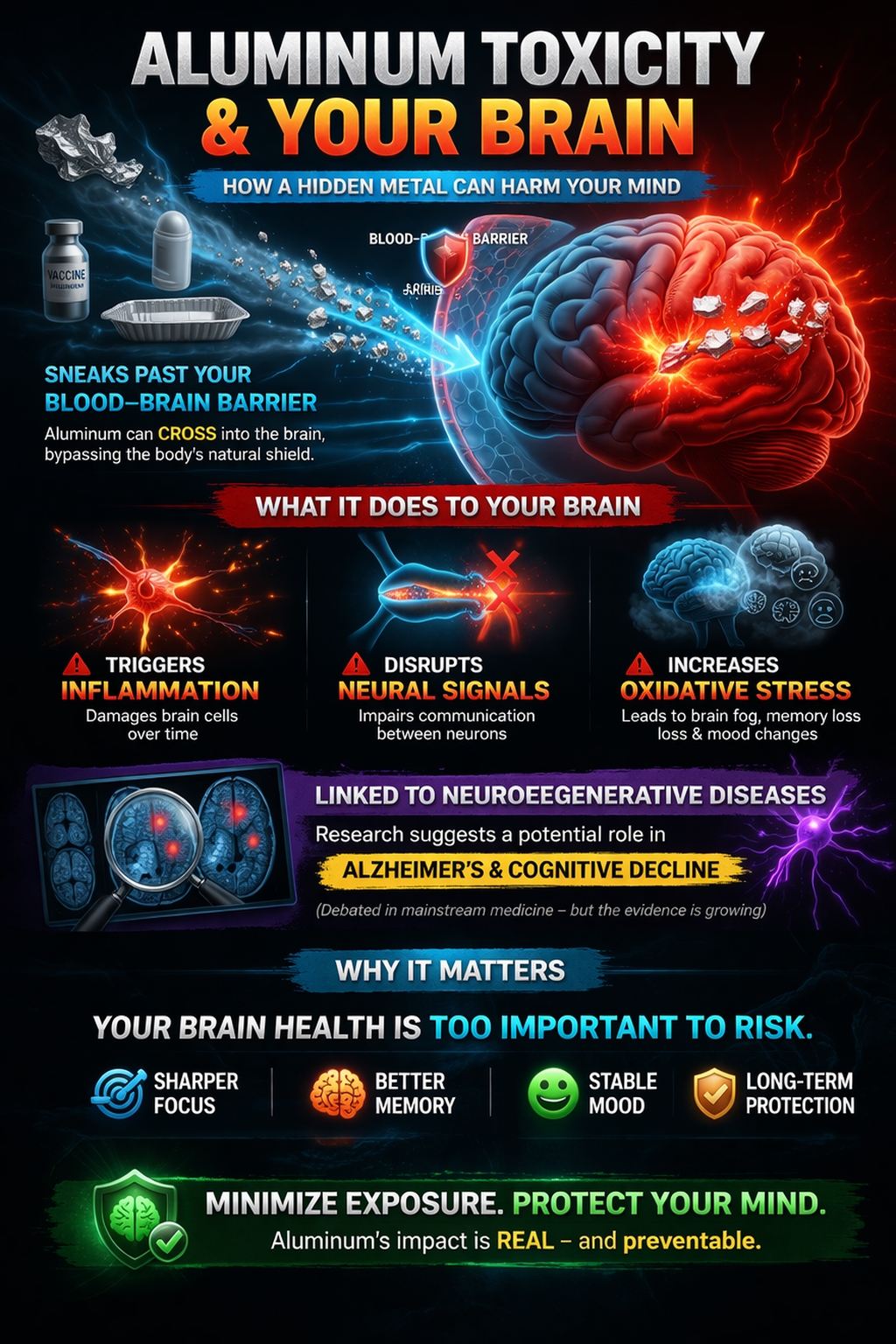 Aluminum toxicity and brain health