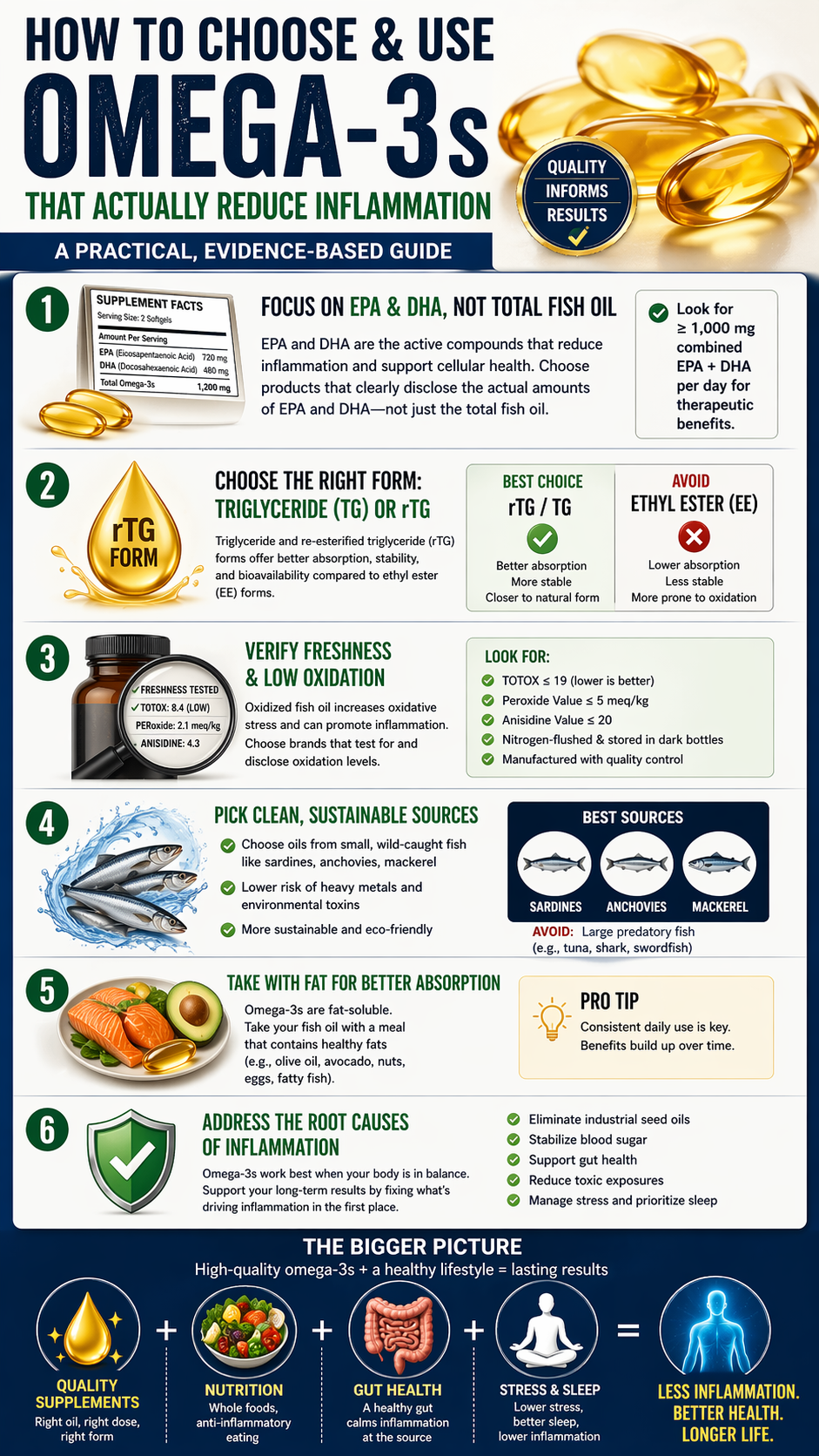 Choosing effective omega-3 supplements