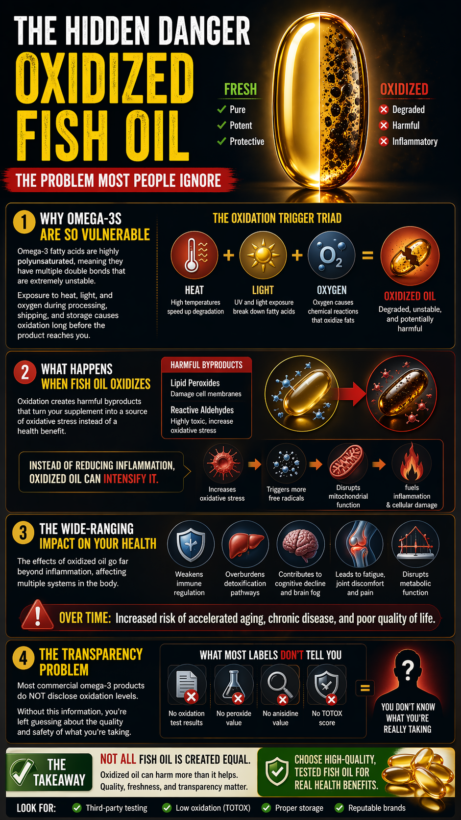 The dangers of oxidized fish oil