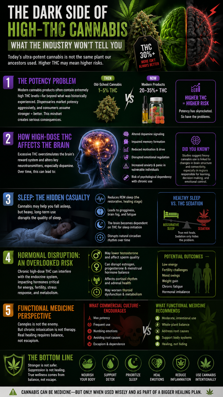 Cannabis risks and healthy use tips
