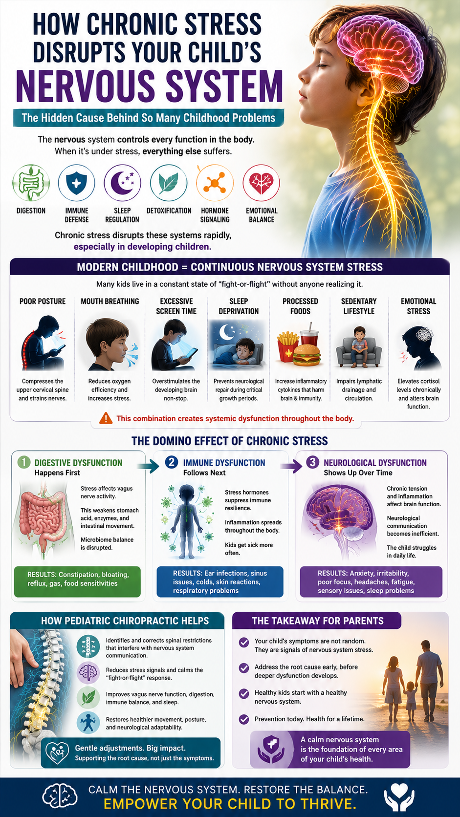 Chronic stress and children's health infographic