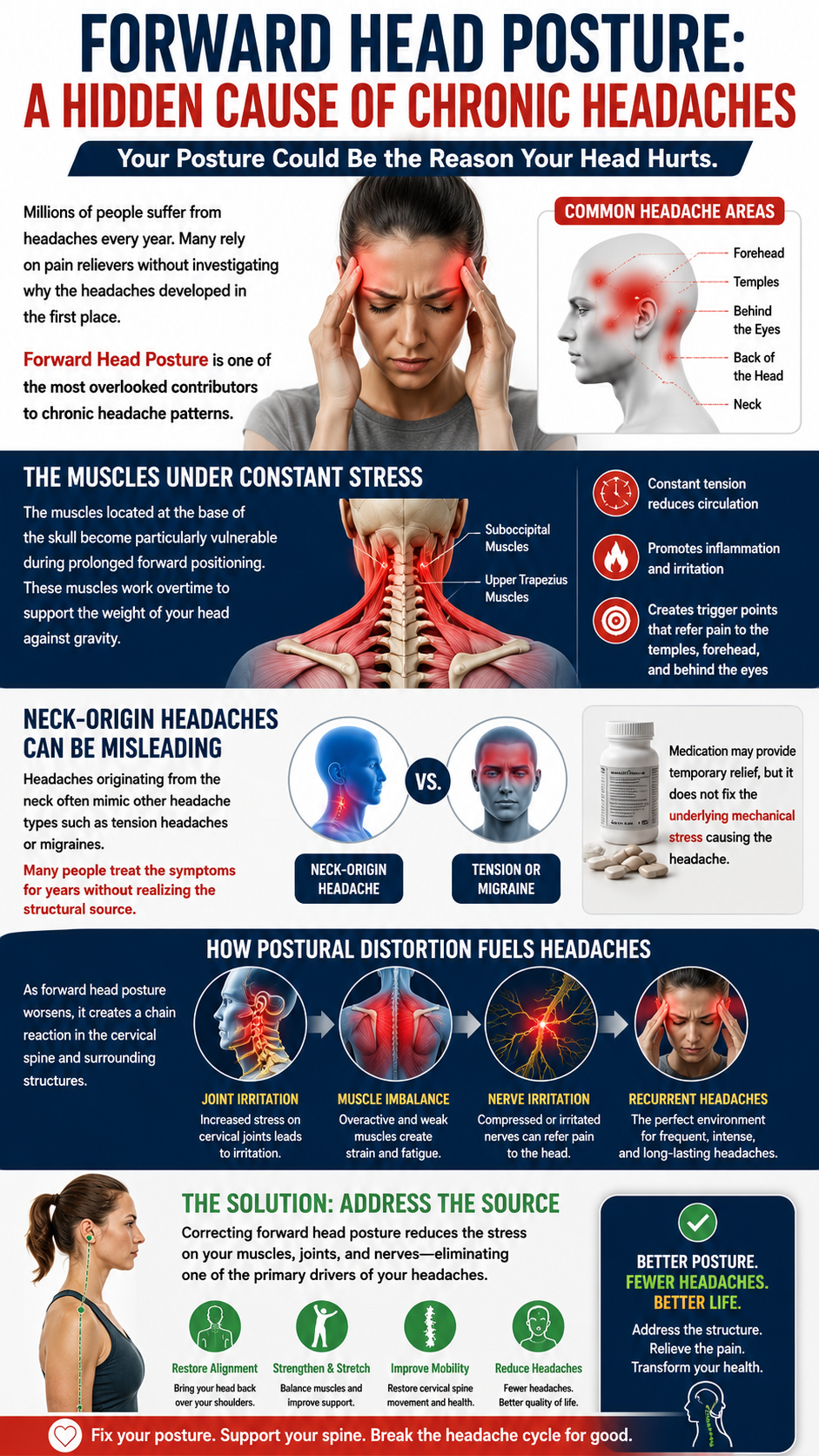 Forward head posture and headache relief
