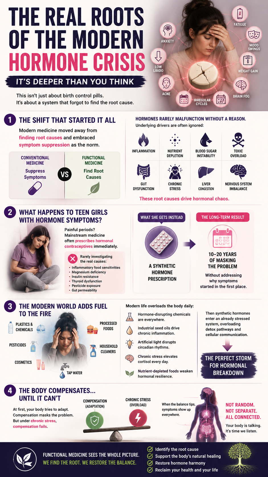 Hormones and health the root cause