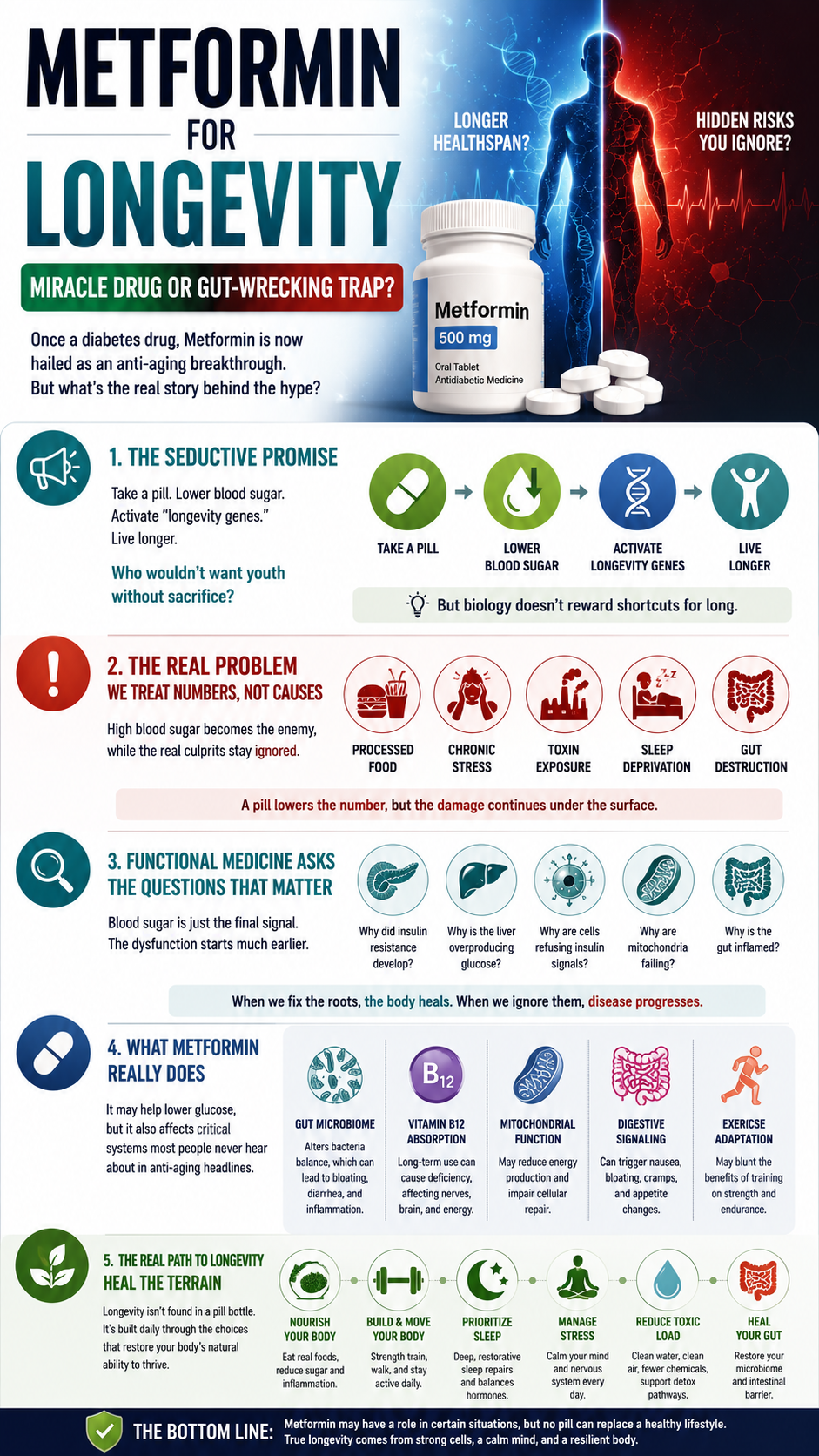 Metformin Myth versus reality in longevity