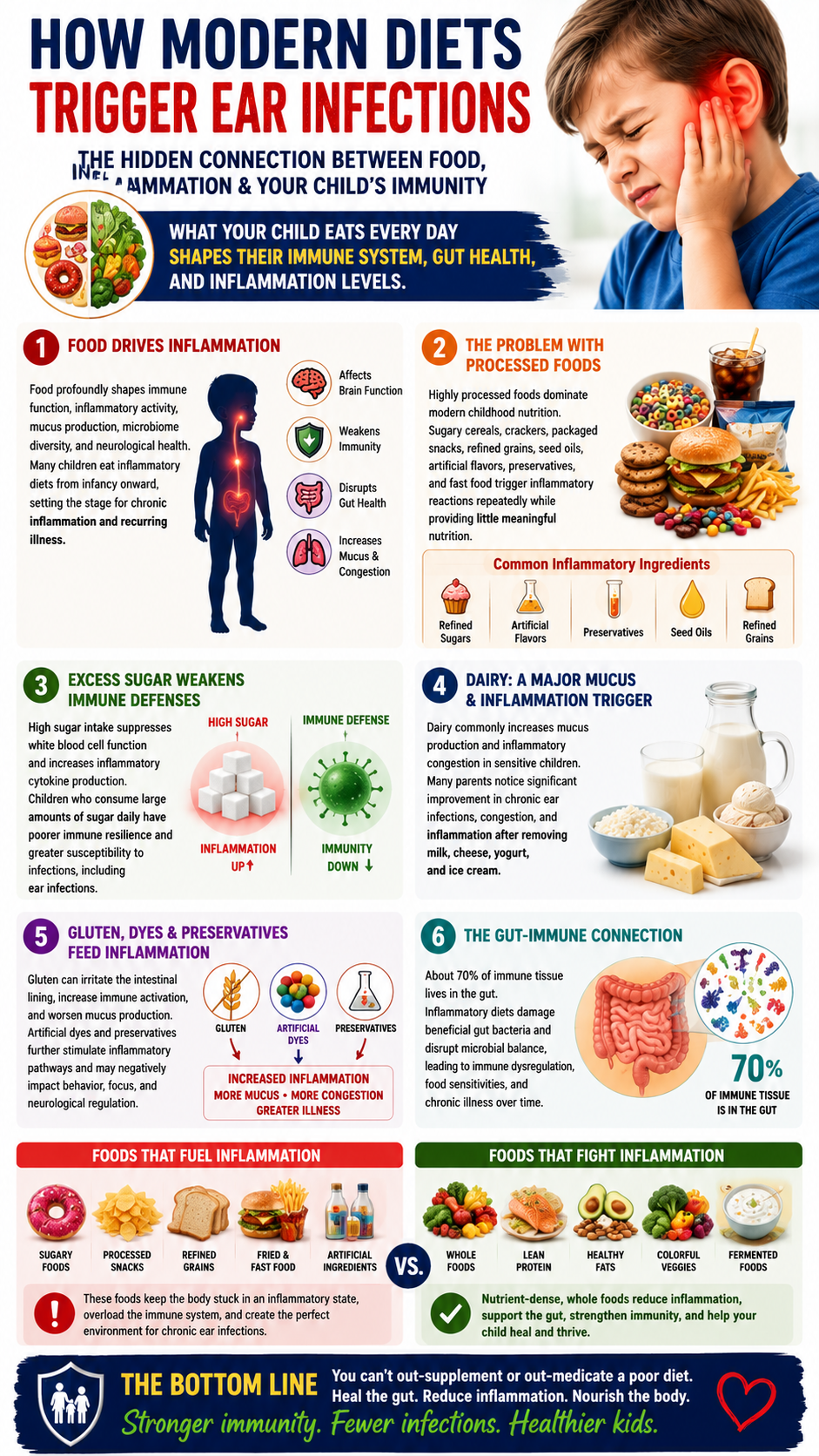 Modern diets and ear infections explained