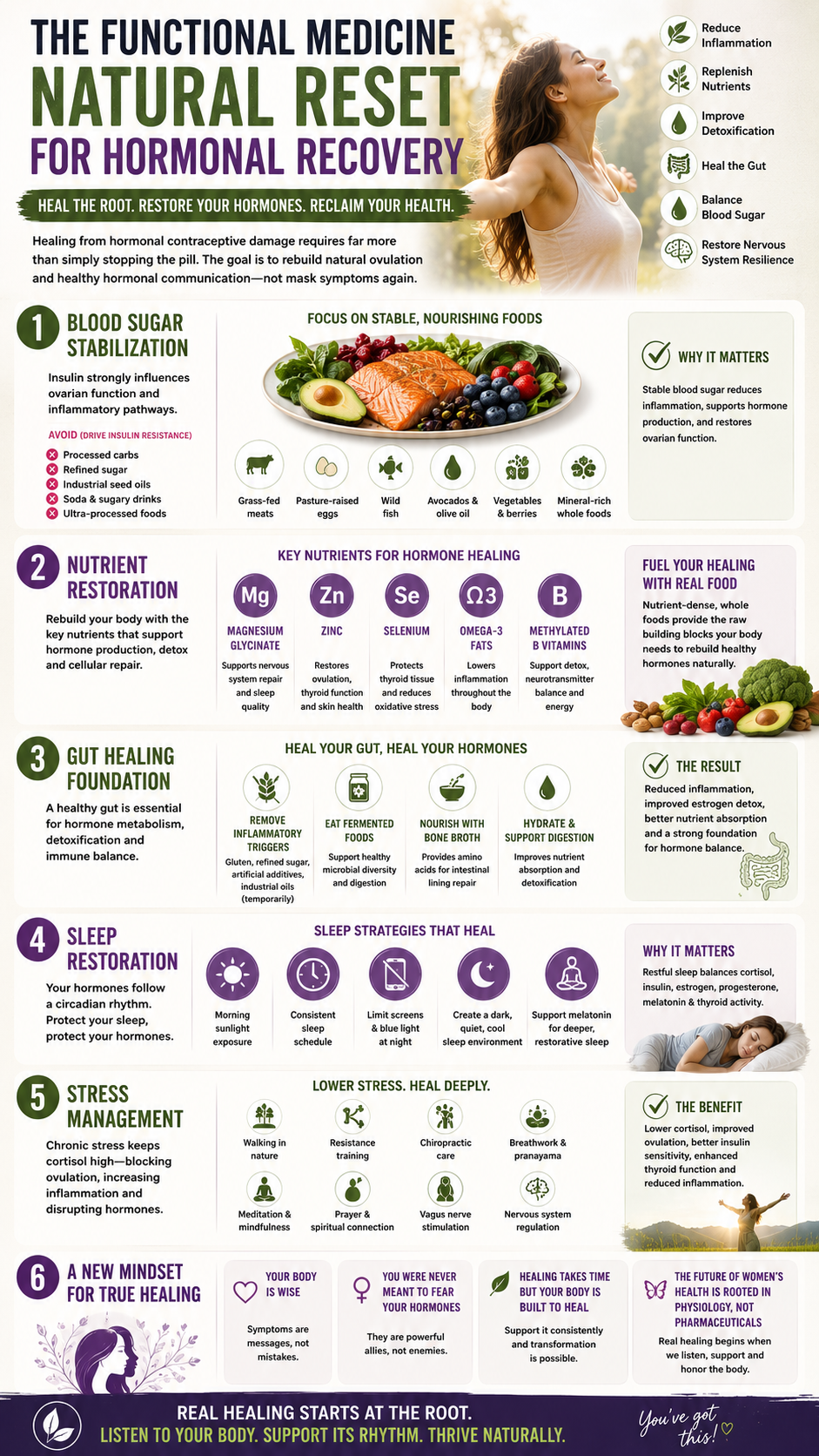 Natural reset for hormonal wellness