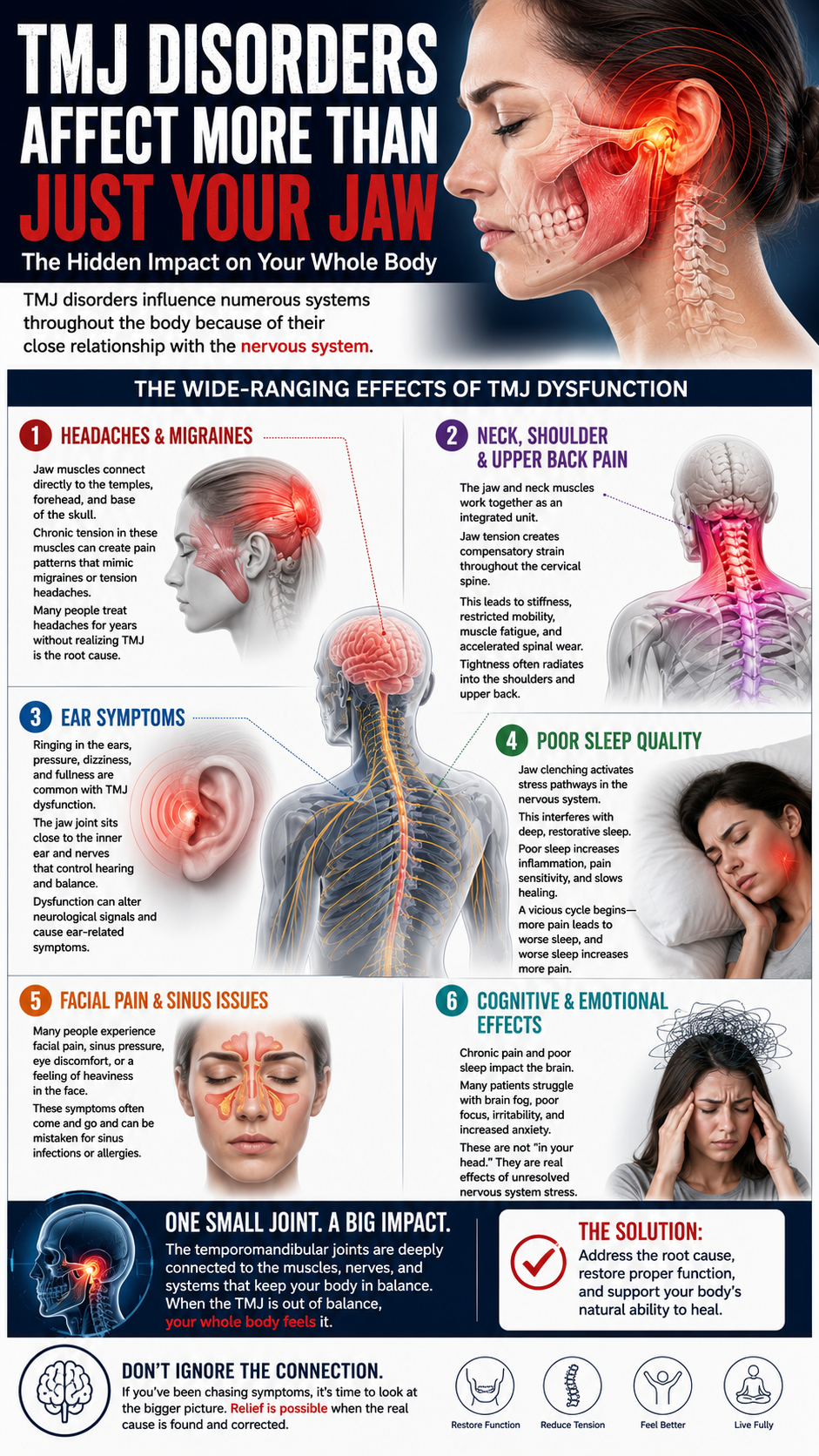 TMJ disorders and their wide-ranging effects