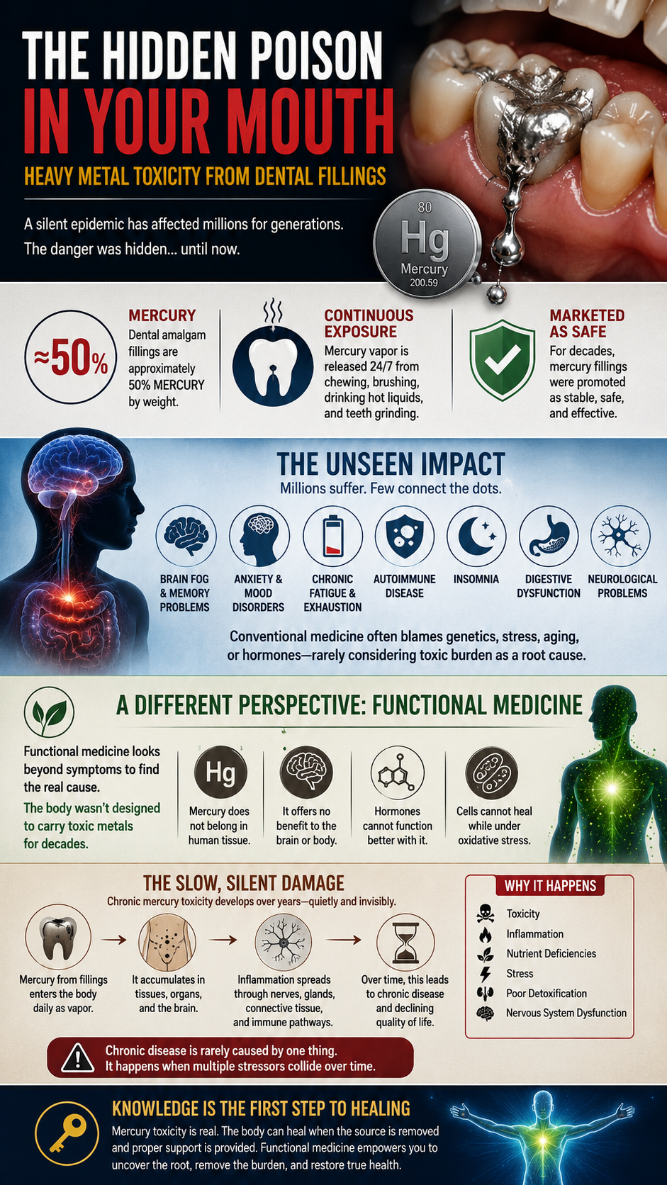 The dangers of mercury fillings