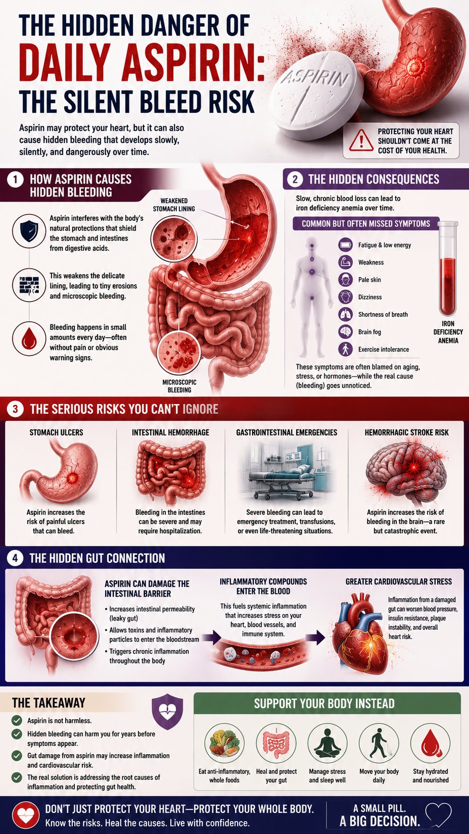 The hidden risks of daily aspirin