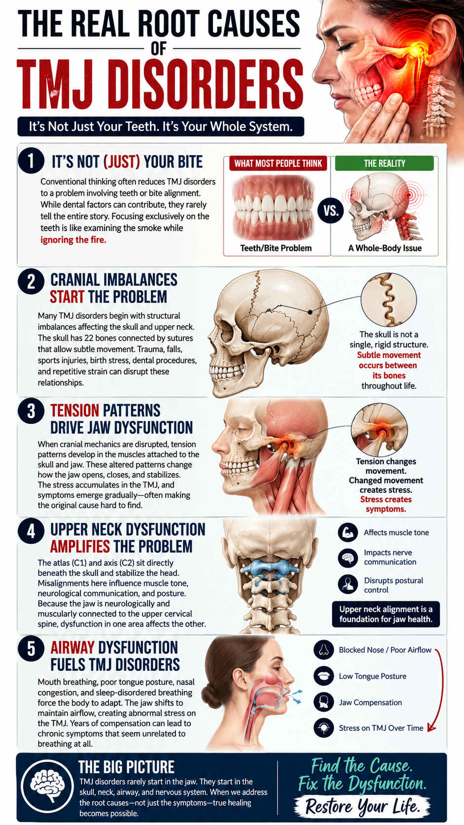 The real root causes of TMJ disorders