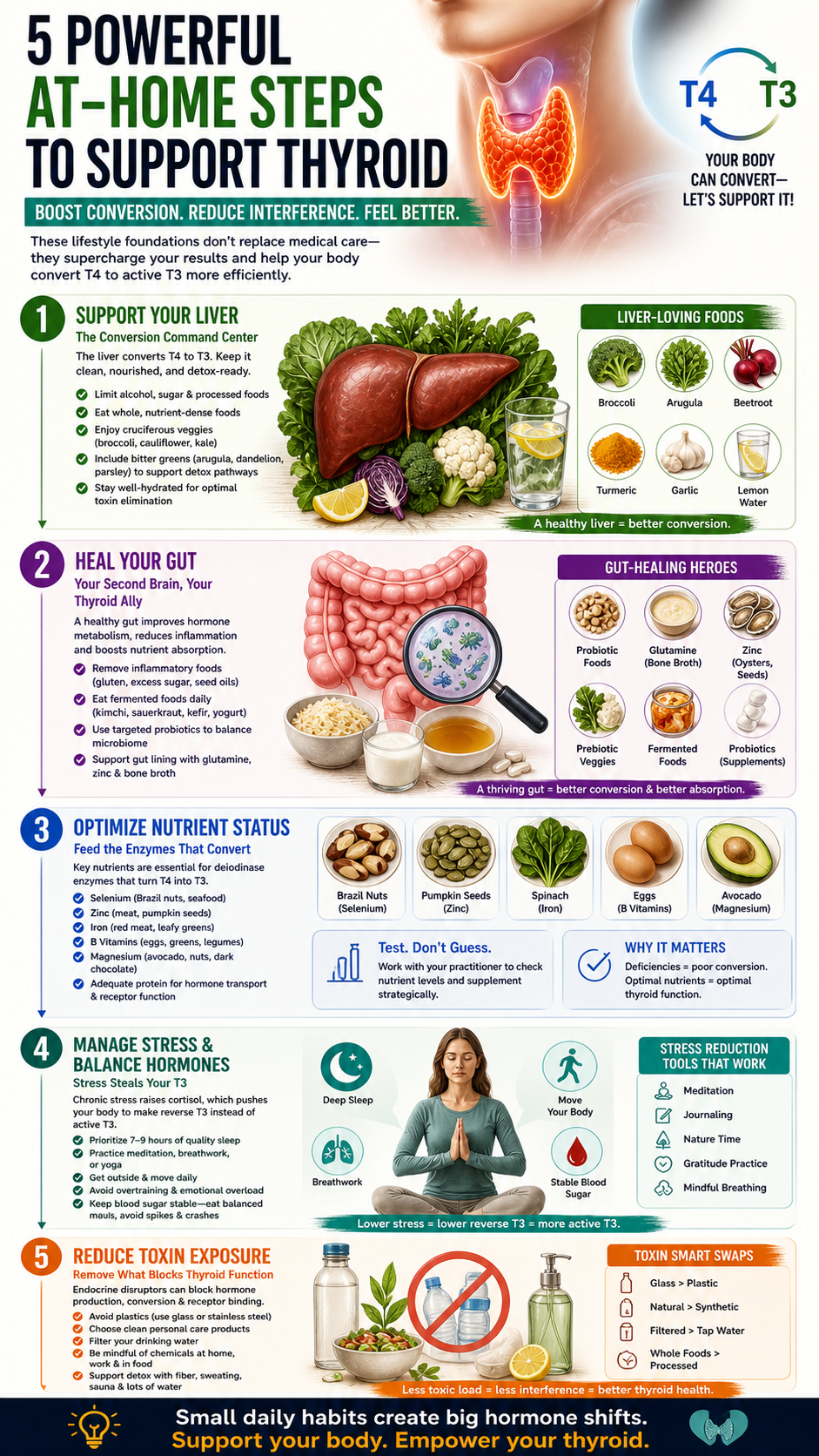 Thyroid care 5 steps to optimize health