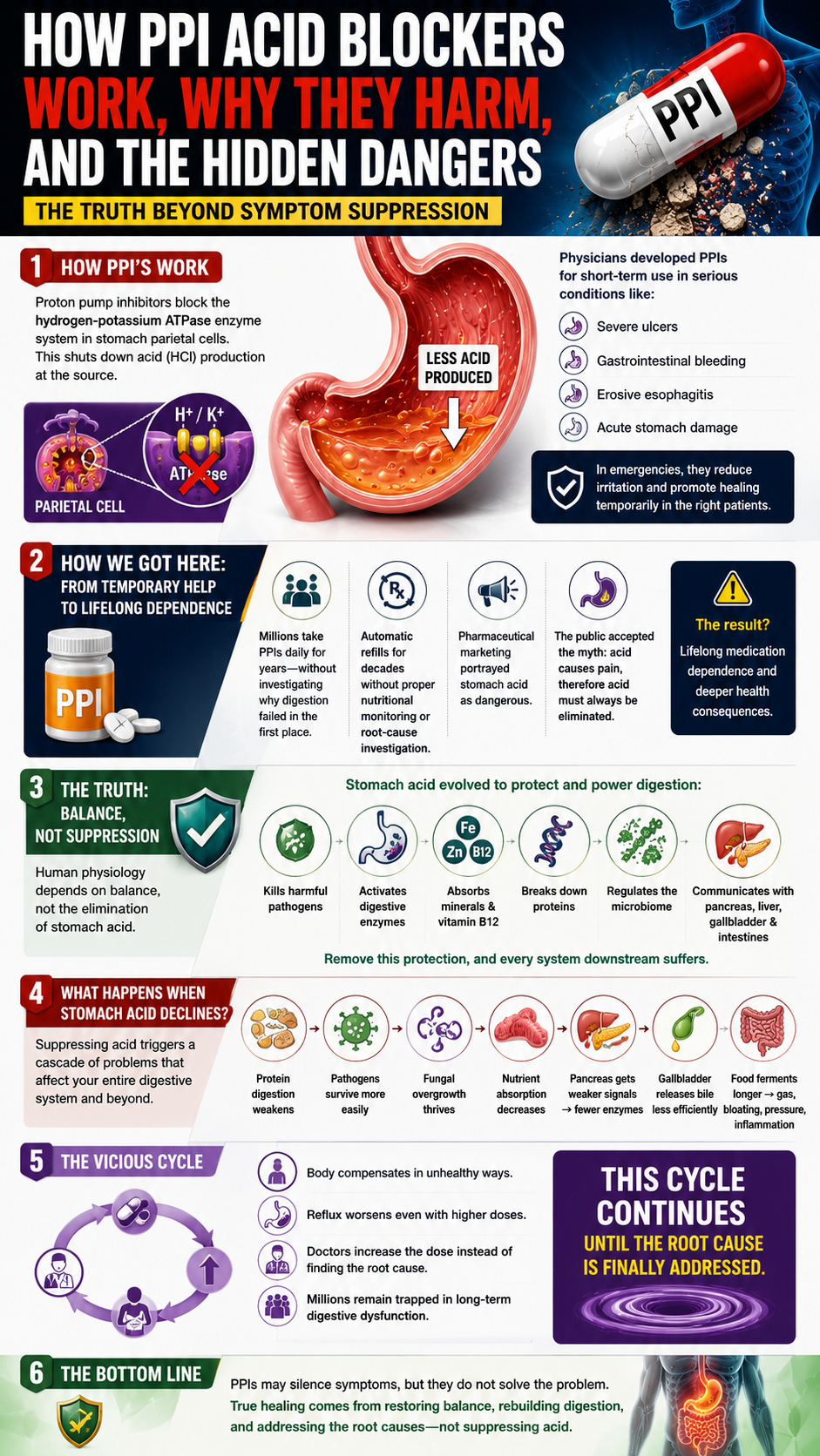 Understanding PPIs and digestive health