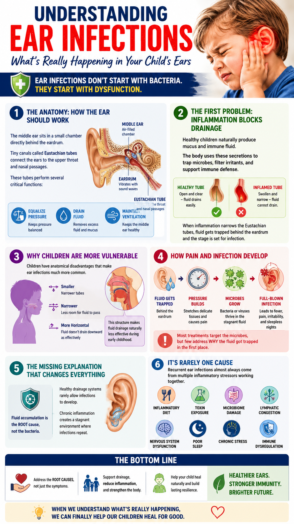 Understanding ear infections in children