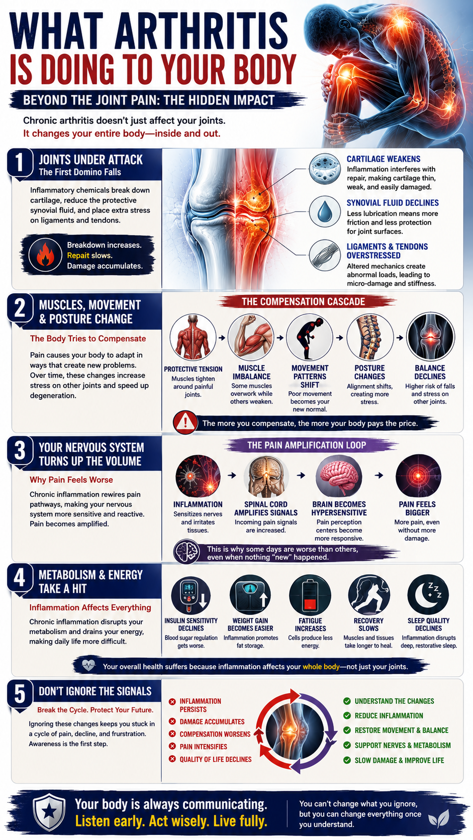 Arthritis understanding the full impact
