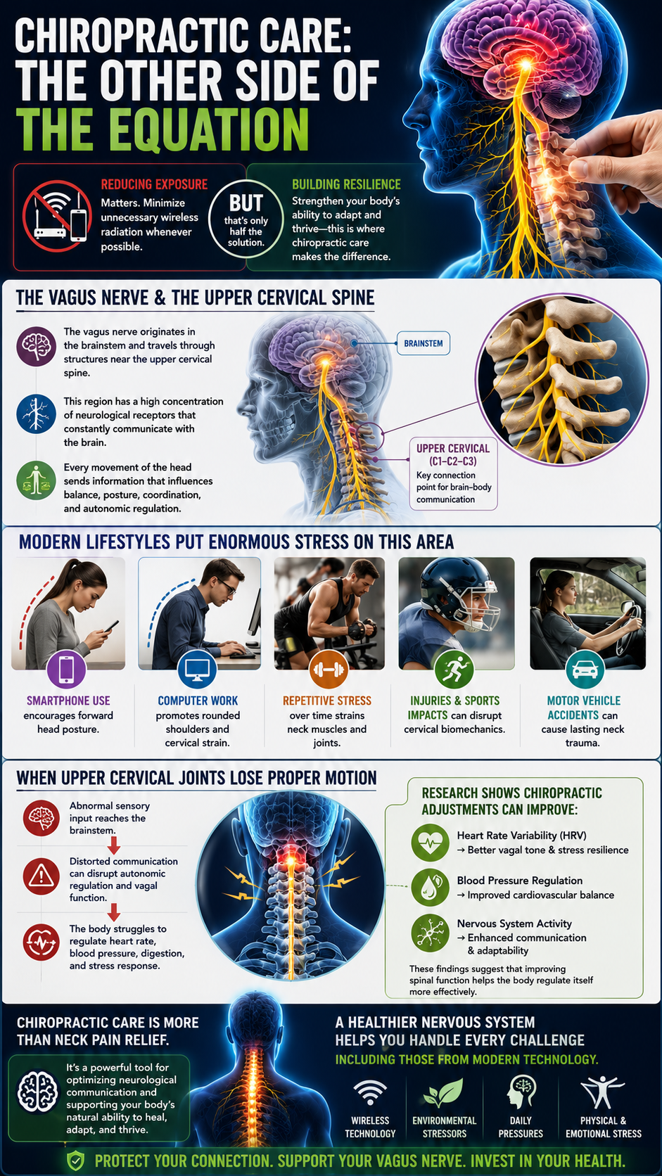Chiropractic care and the vagus nerve