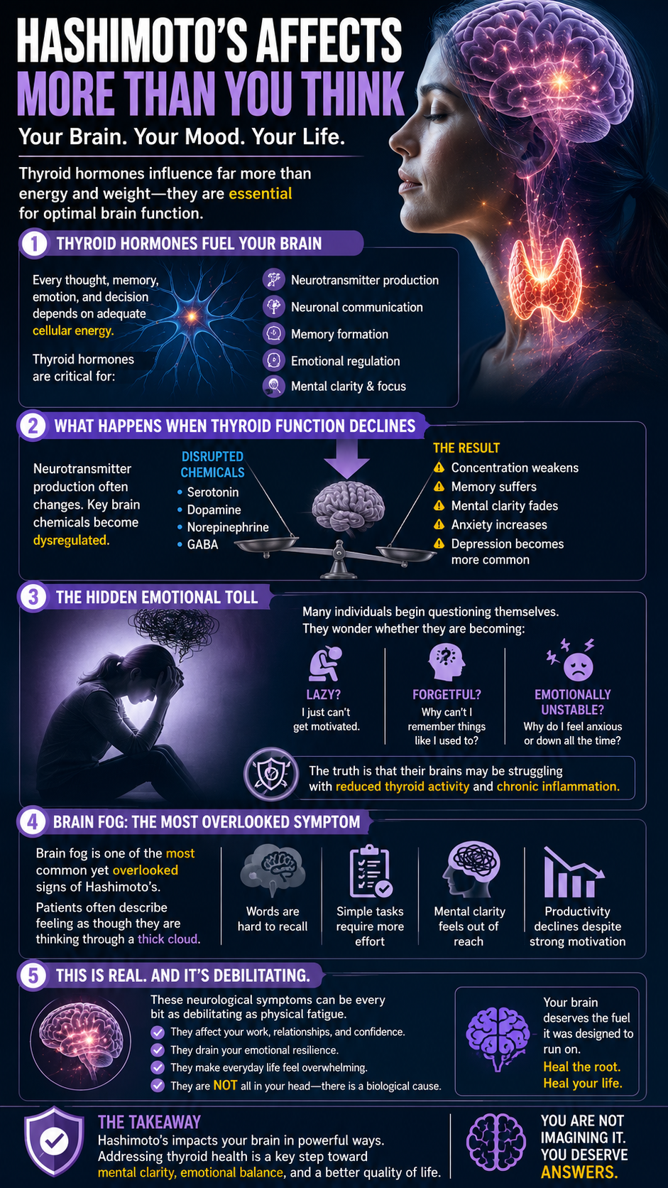 Hashimoto’s and brain health infographic