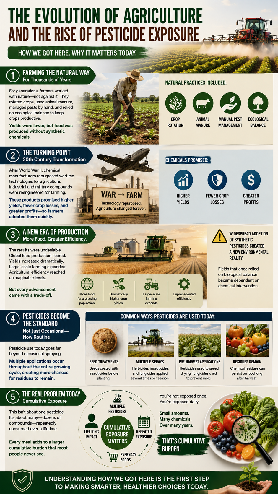 The evolution of agriculture and pesticides