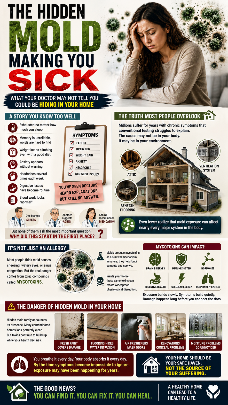 The hidden mold threat to health