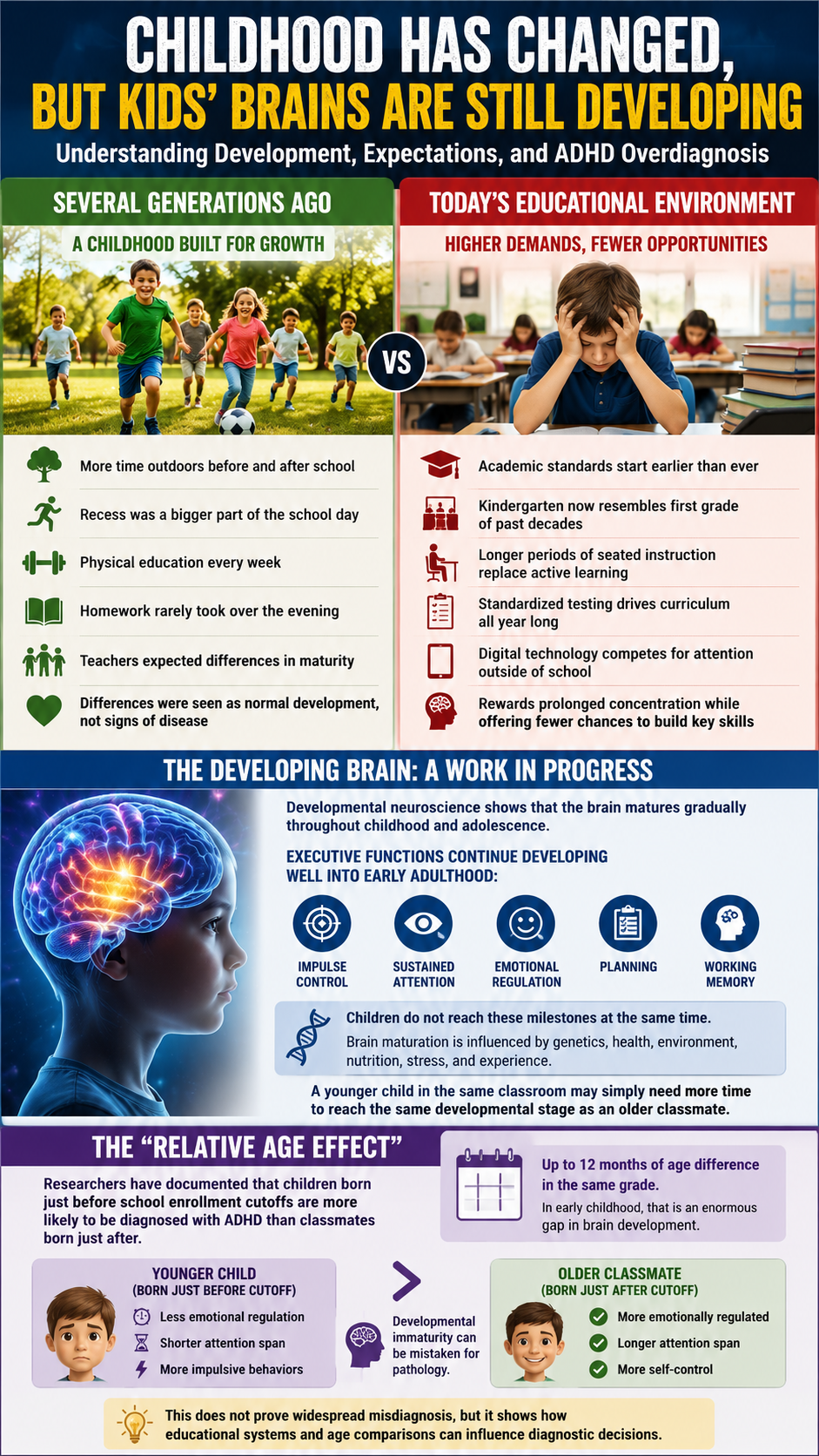 Childhood evolution and brain development insights