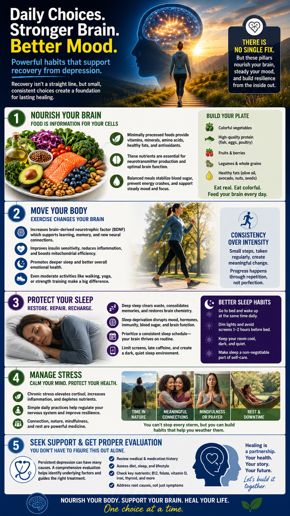 Daily choices for mental wellness recovery