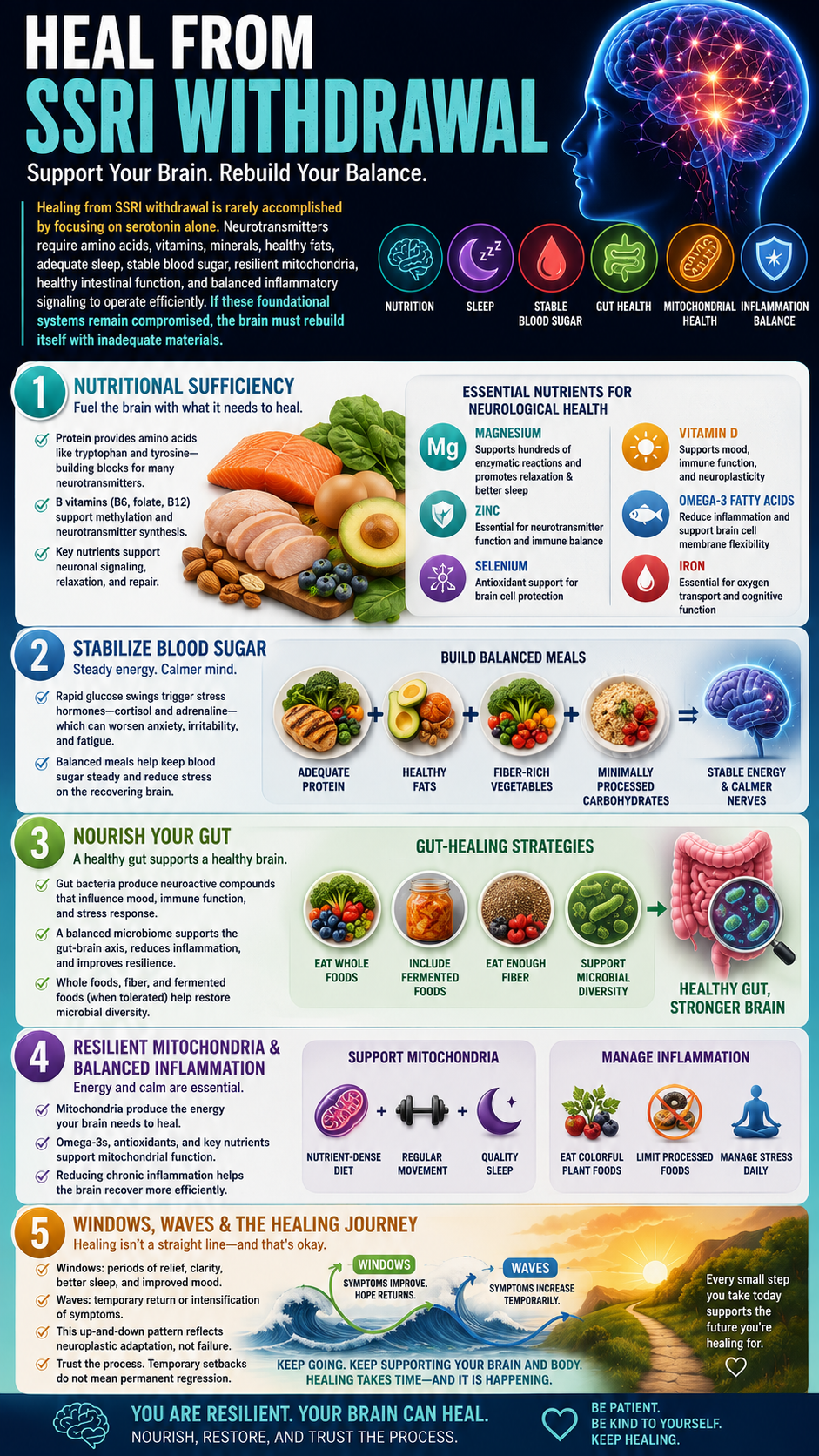 Healing from SSRI withdrawal infographic