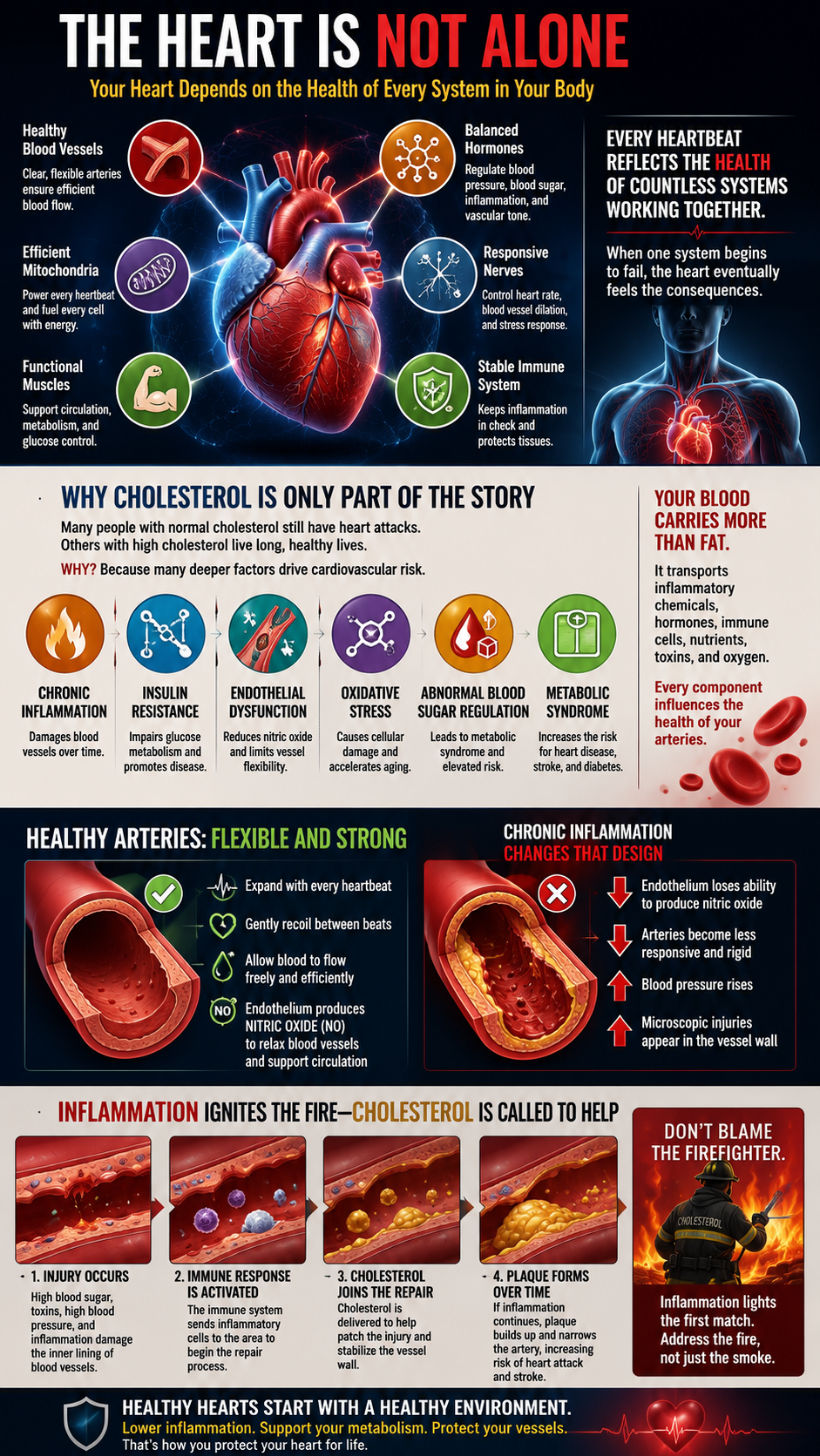 Heart health systems in balance