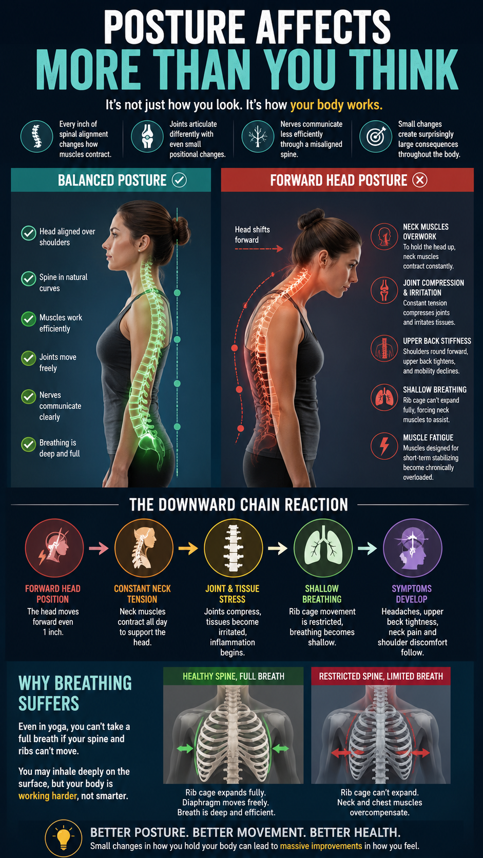 Understanding posture and its effects