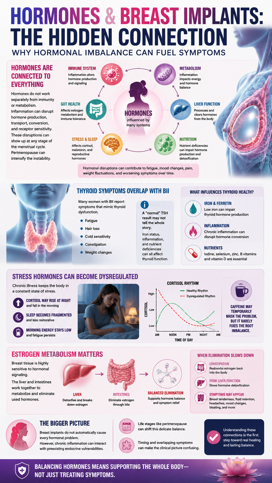 Hormones and Breast Implants Infographic