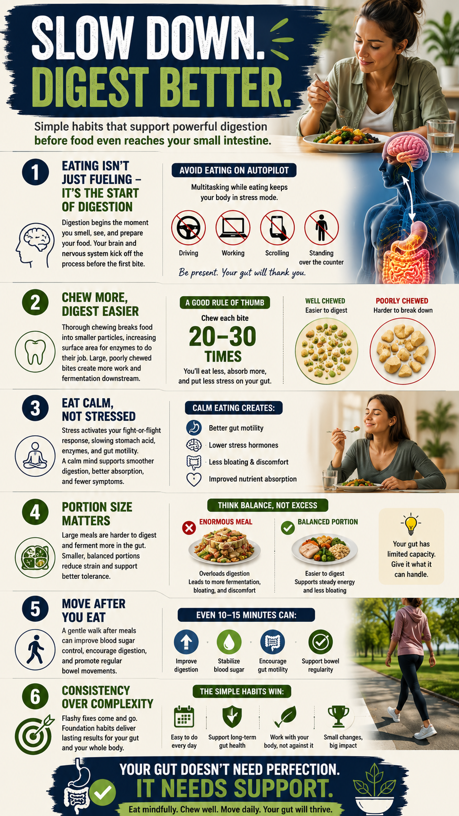 Slow Down, Digest Better Infographic