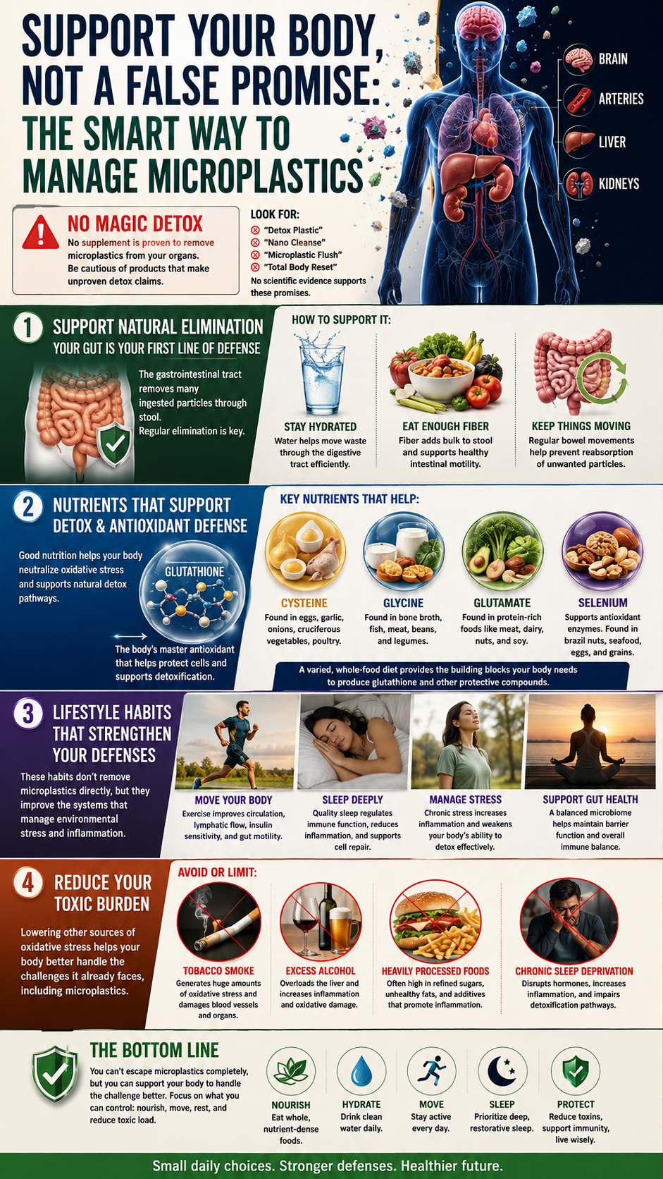 Smart Guide to Managing Microplastics