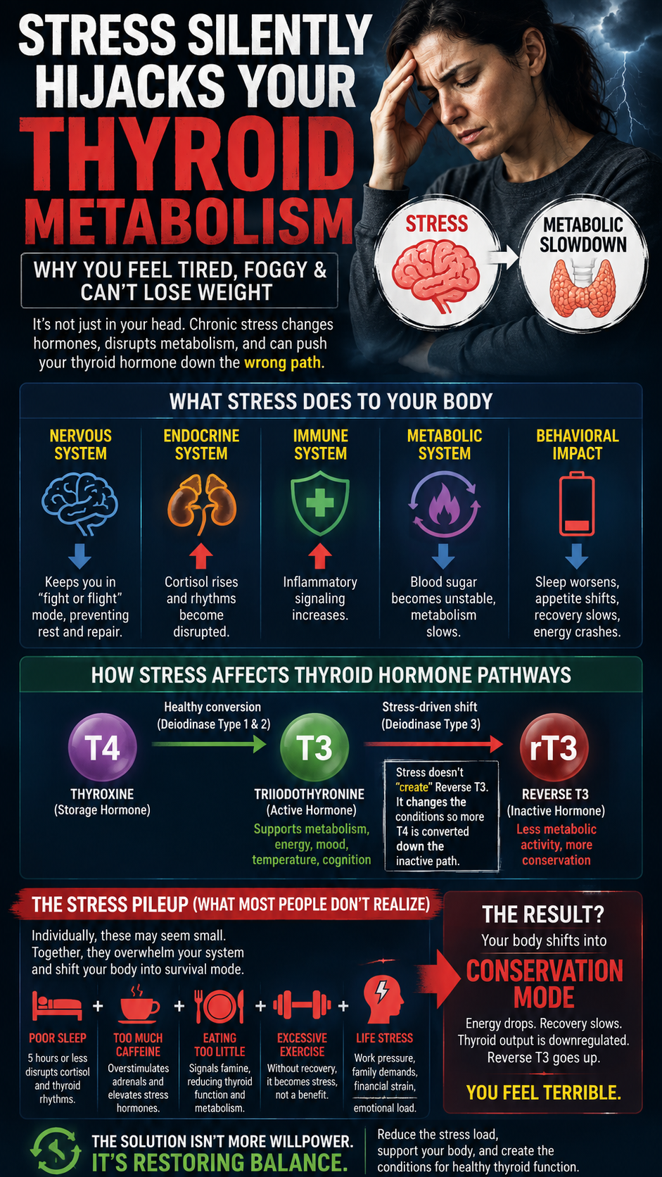 Stress Silently HiJack