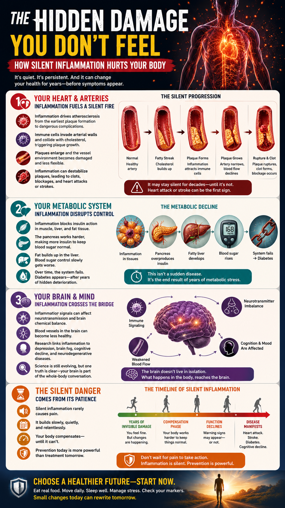 The Hidden Damage of Inflammation