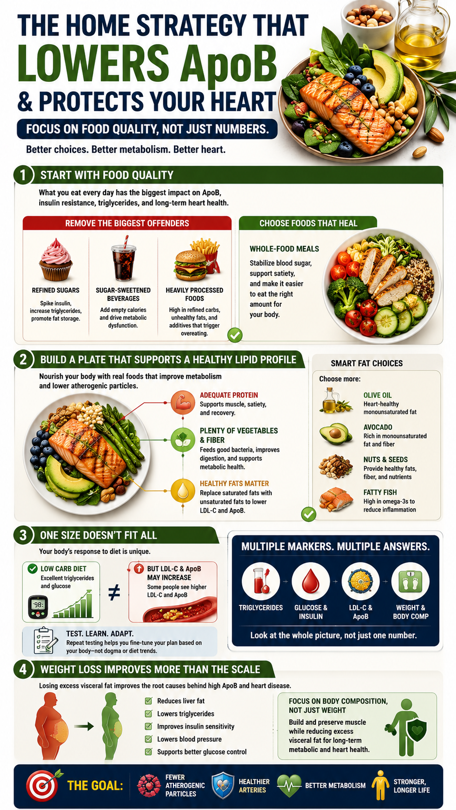 The Home Strategy for Heart Health
