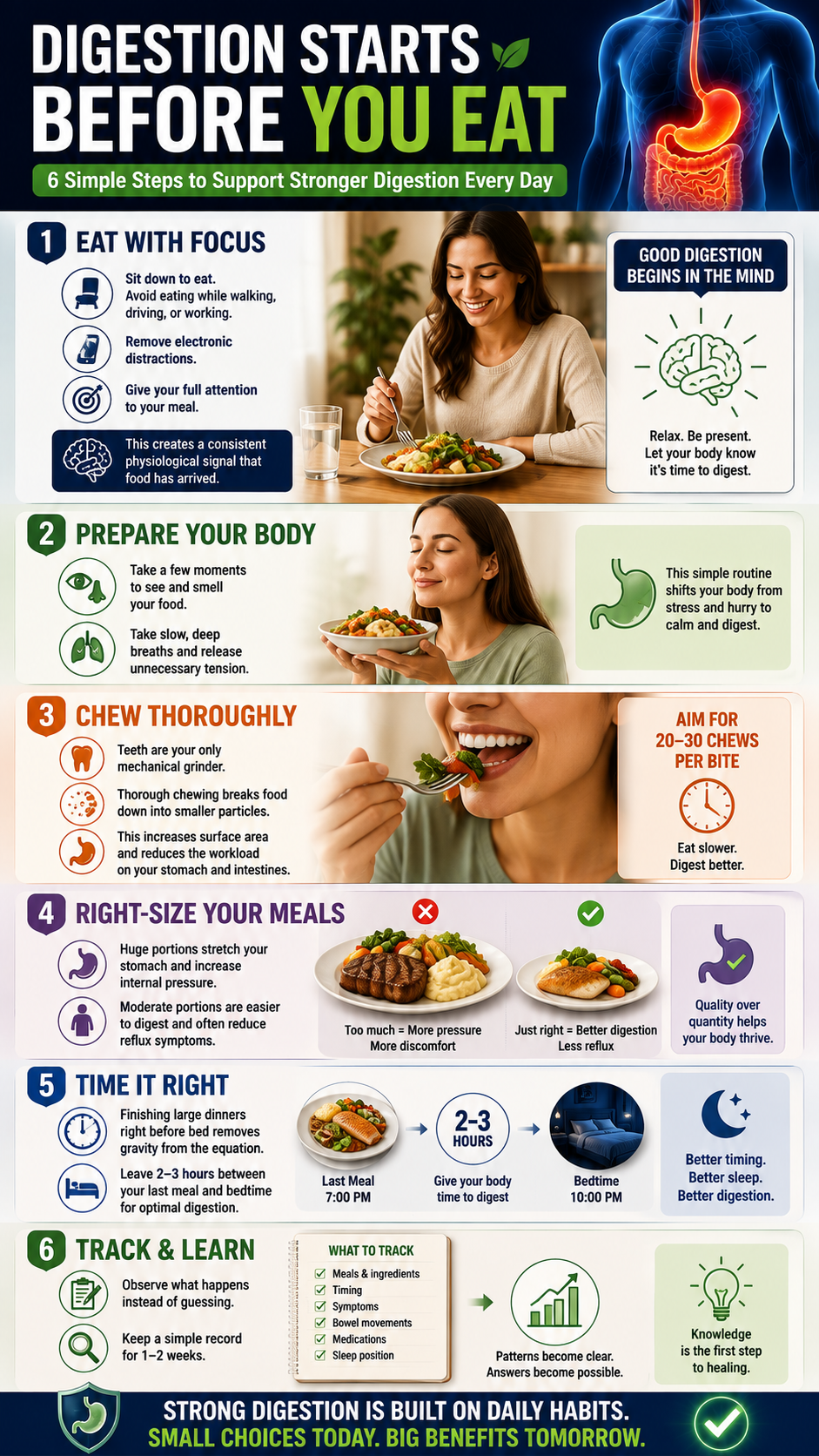 Digestion Starts Before You Eat