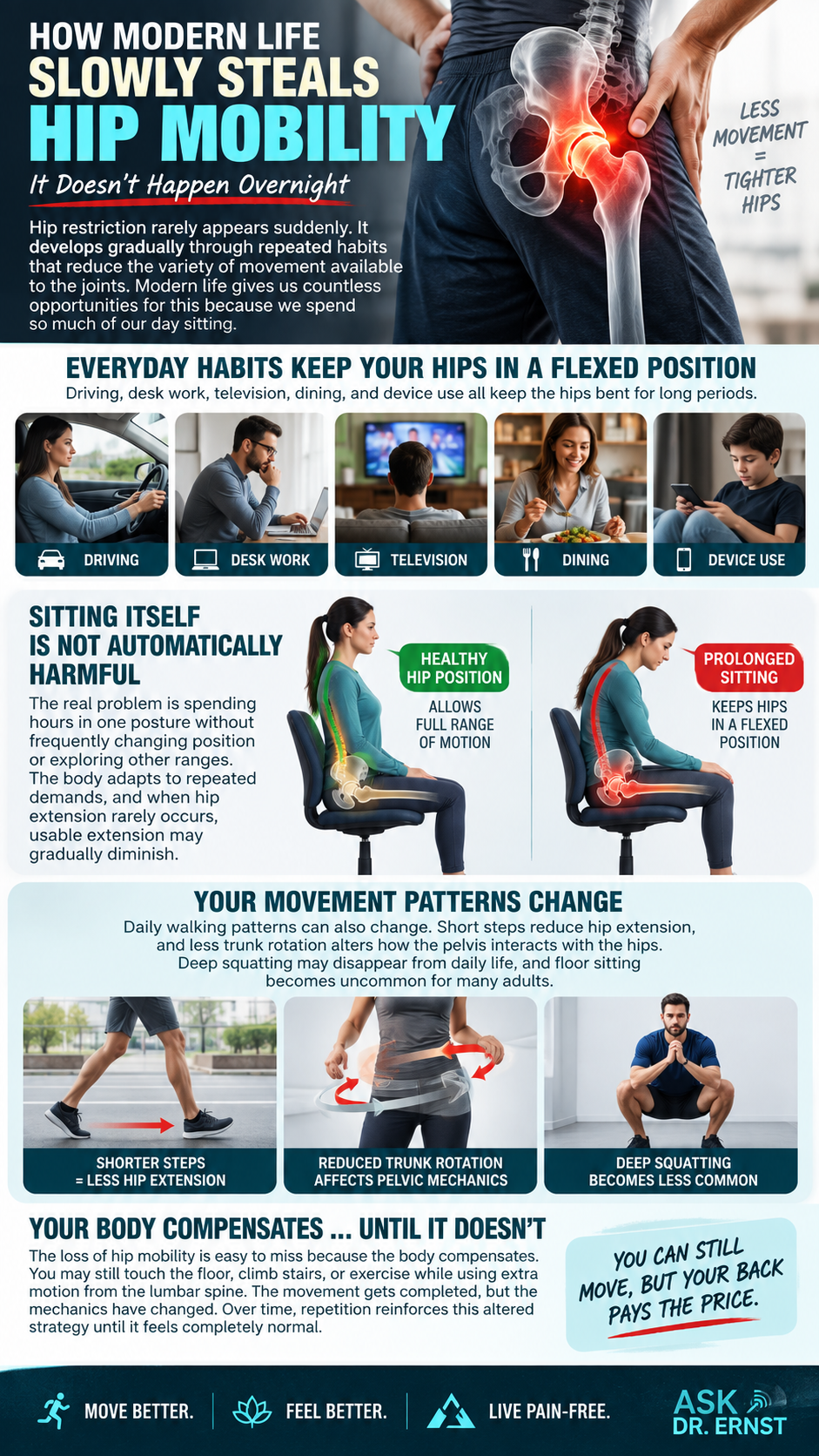 How Modern Life Steals Hip Mobility
