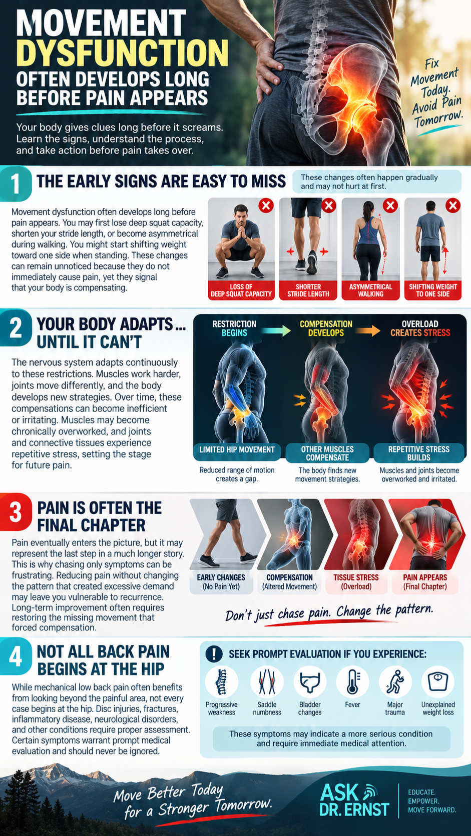 Movement Dysfunction Before Pain Speaks