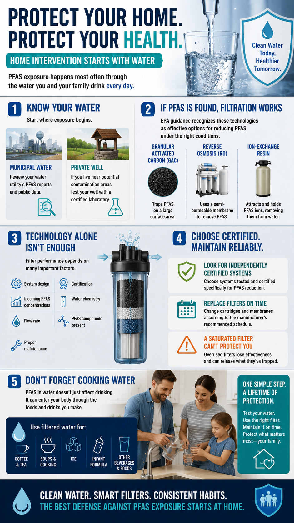 Protect Your Home, Protect Your Health