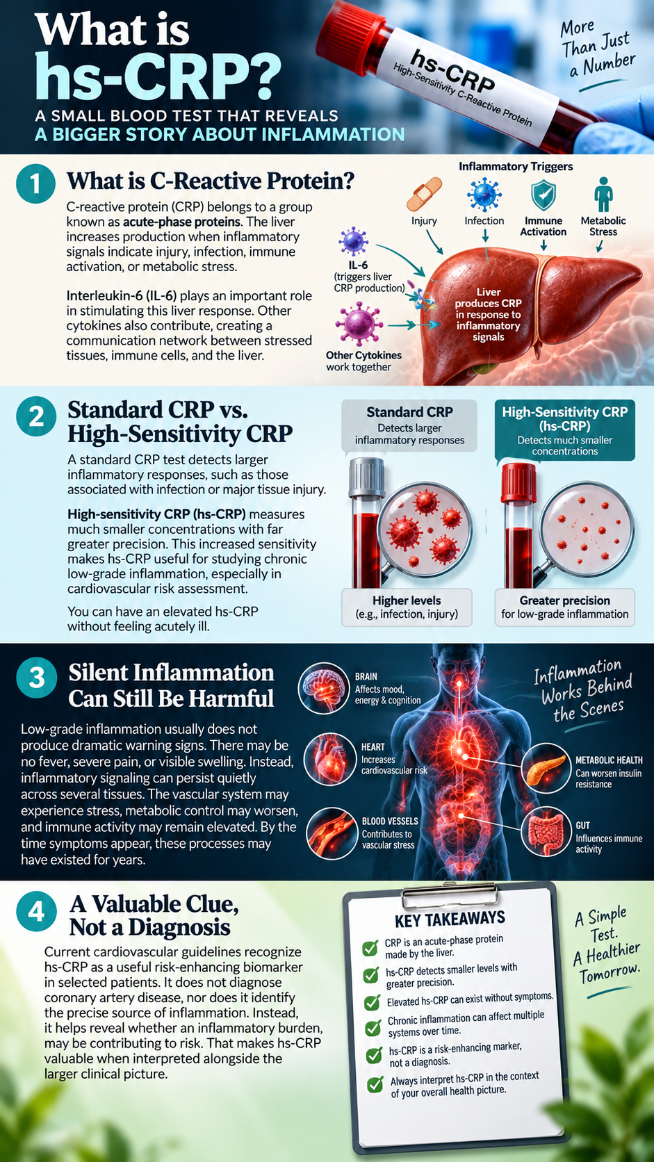 hs-CRP Inflammation’s Bigger Story